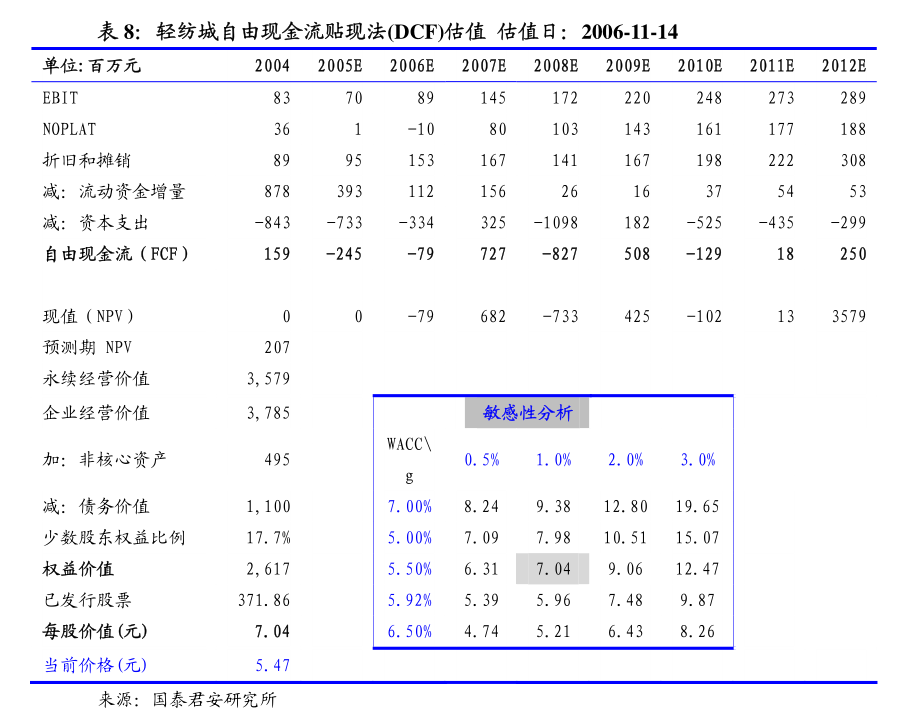 奥普科技：公司监事拟合计减持不超2.91万股公司股份