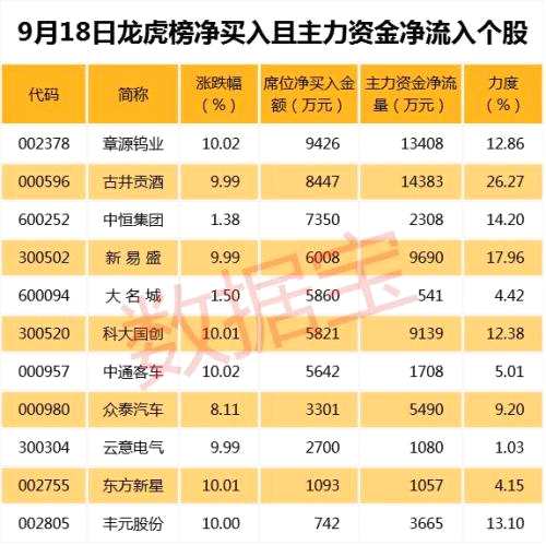 众泰汽车8月2日龙虎榜数据