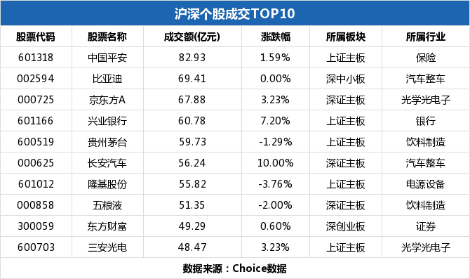 南向资金今日成交活跃股名单（8月2日）