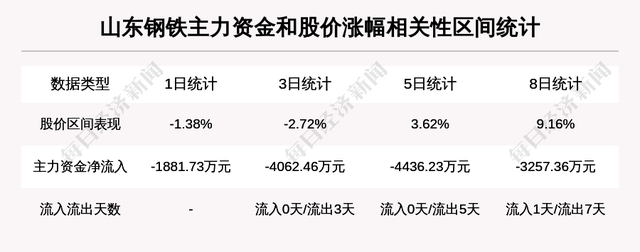 南向资金今日成交活跃股名单（8月2日）