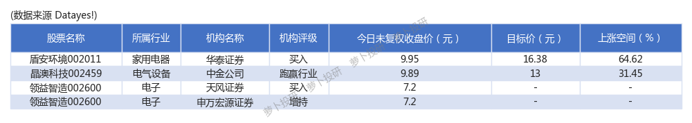 【企业动态】*ST易连新增1件判决结果，涉及股票回购合同纠纷