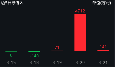 国产模型Kimi发布引爆AI板块，人工智能AIETF（515070）涨0.89%