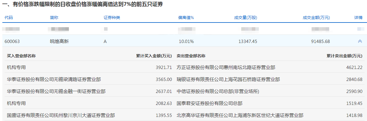 7.80亿元主力资金今日抢筹非银金融板块