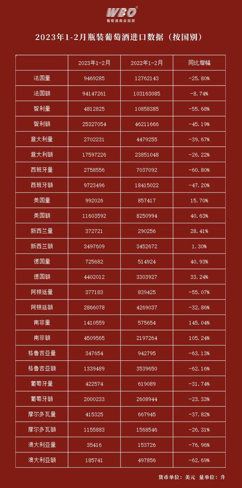 法国成为2023年摩旅游收入最大来源国