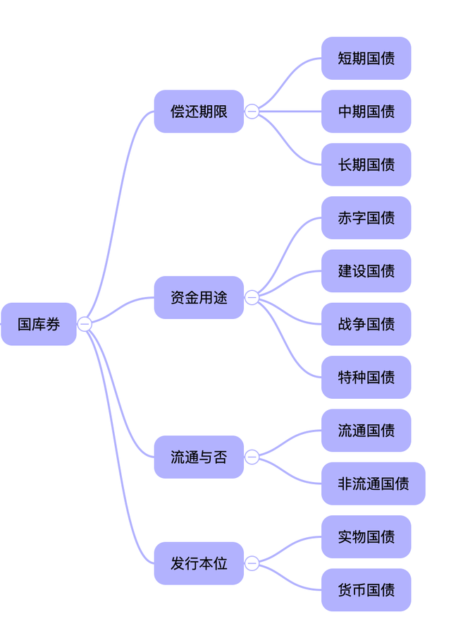 波黑联邦将发行2000万马克短期债券