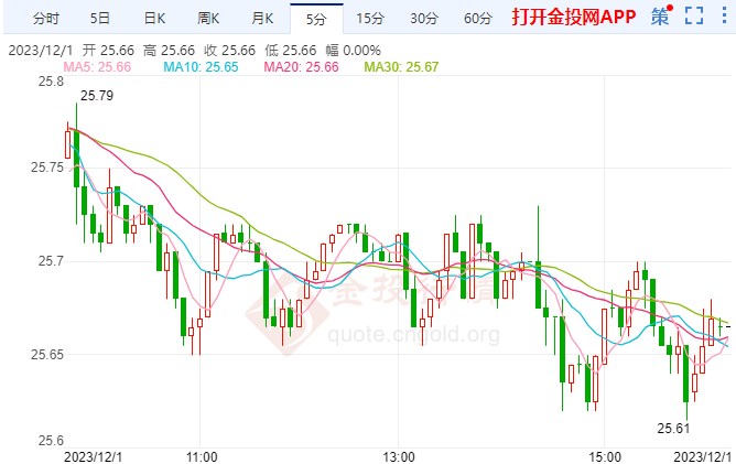 （2024年9月18日）今日白银期货和comex白银最新价格查询