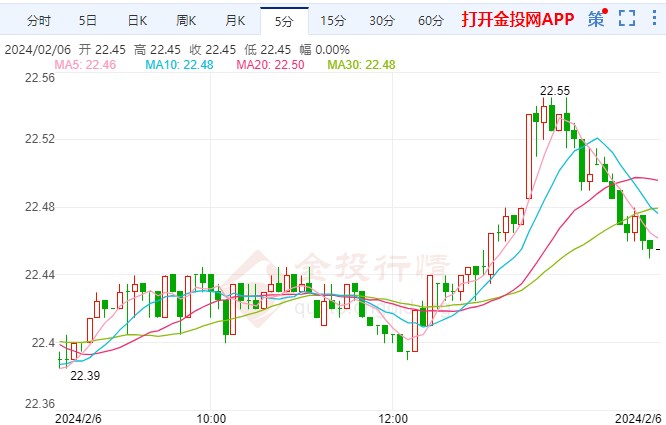 （2024年9月18日）今日白银期货和comex白银最新价格查询