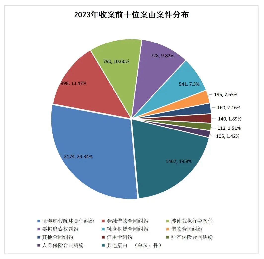 【企业动态】荣盛发展新增1件法院诉讼，案由为票据纠纷案件执行