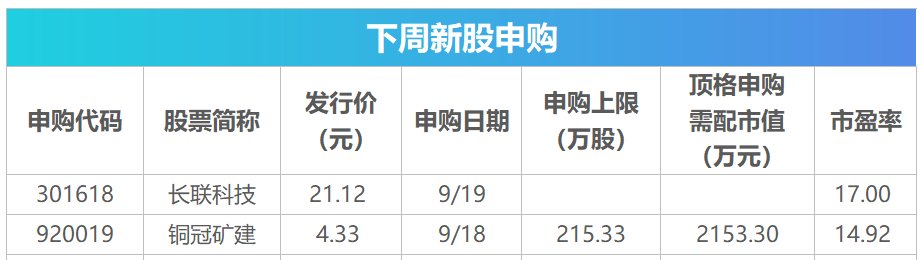 新股提示：长联科技今日申购