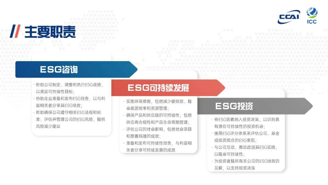 【ESG动态】上峰水泥（000672.SZ）华证指数ESG最新评级CCC，行业排名第35