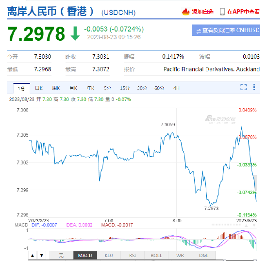 香港降息！下调基准利率50个基点至5.25%