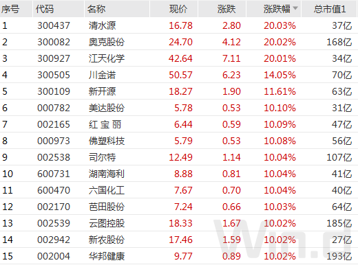 江天化学9月19日龙虎榜数据