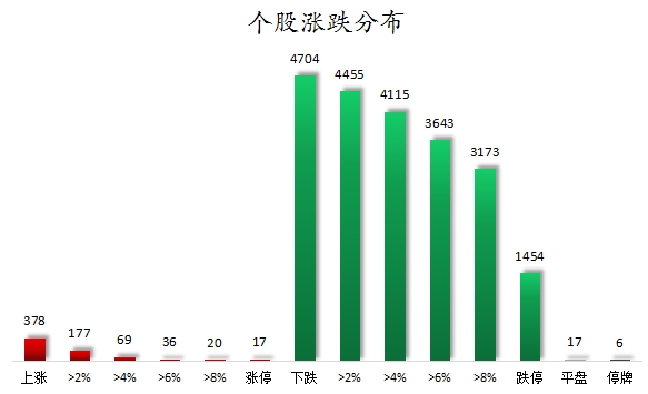 银行行业今日净流出资金2.63亿元，工商银行等7股净流出资金超3000万元