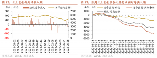 9月19日电子、通信、国防军工等行业融资净买入额居前