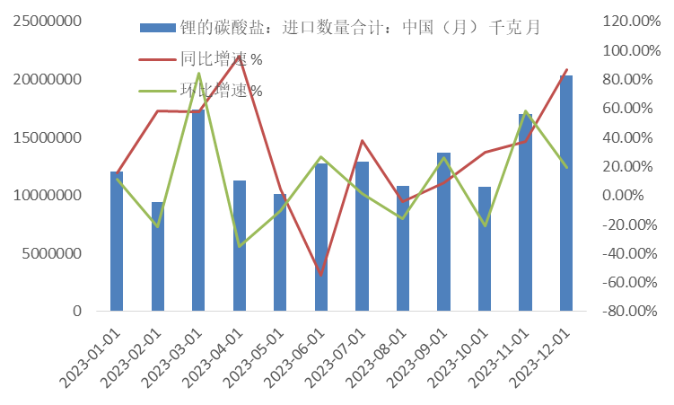 中信证券：海外锂资源加速出清 锂价向下空间有限