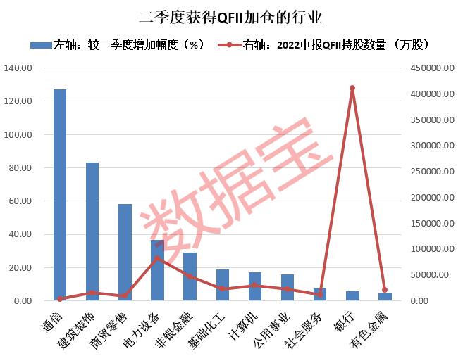 社保基金、QFII、保险调仓各有偏好