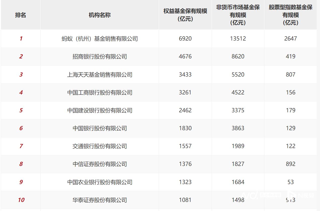 一季度成绩单揭晓 24只主动权益类基金净值增幅超15%