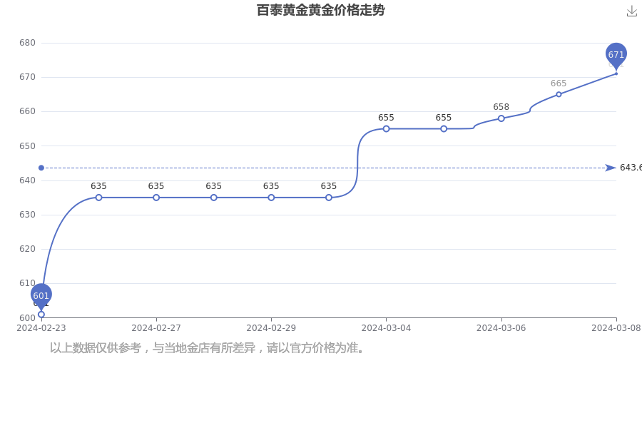 2024年10月13日盐花氢氧化钾价格行情最新价格查询