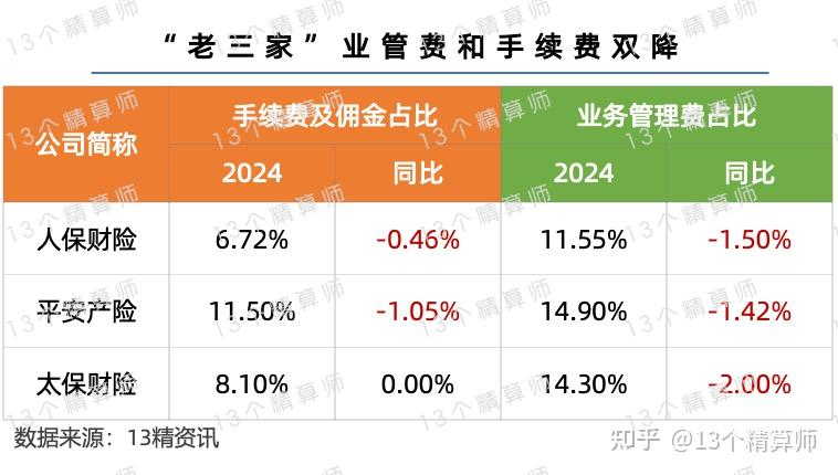 多家险企高层“走马换将” 精算师上位折射险企精细化发展需求