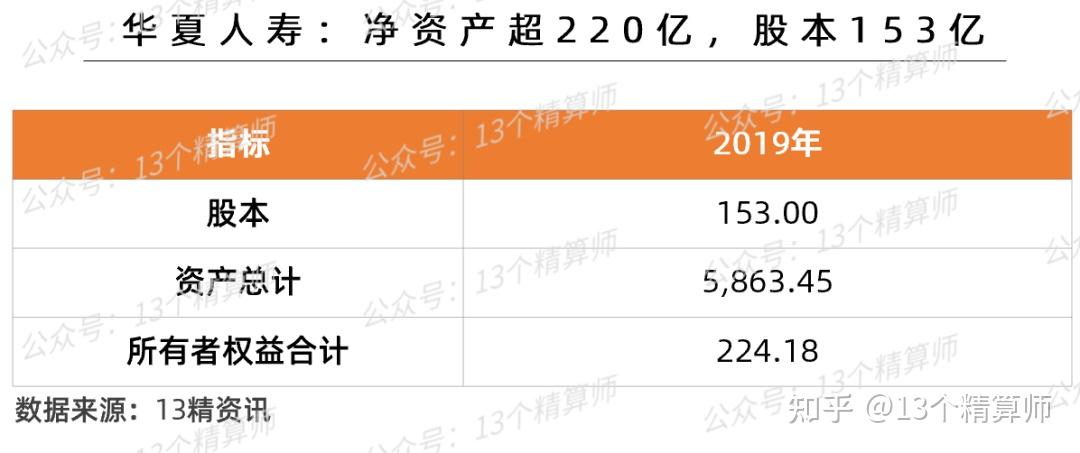 多家险企高层“走马换将” 精算师上位折射险企精细化发展需求
