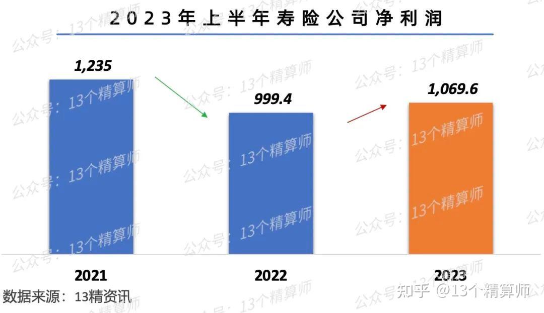 多家险企高层“走马换将” 精算师上位折射险企精细化发展需求