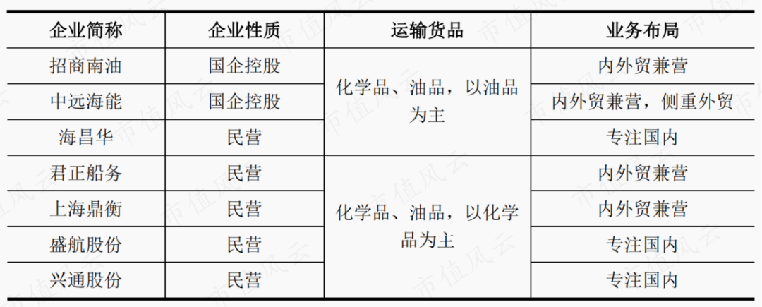 兴通股份获10000载重吨高端不锈钢化学品船新增运力 持续夯实发展基础