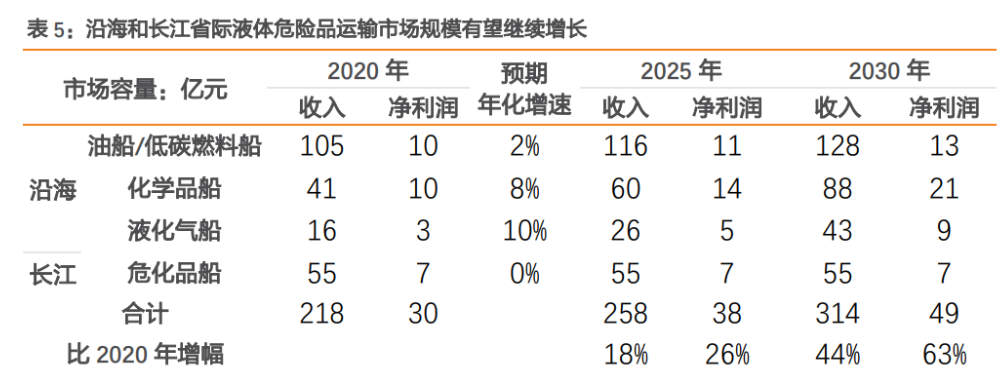 兴通股份获10000载重吨高端不锈钢化学品船新增运力 持续夯实发展基础