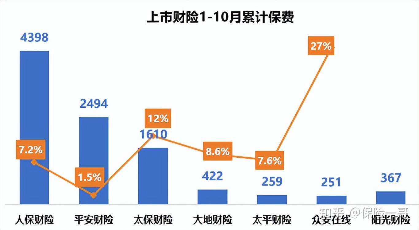 上市险企集体业绩大涨！前三季度国寿、人保、太保、新华净利润增超60%