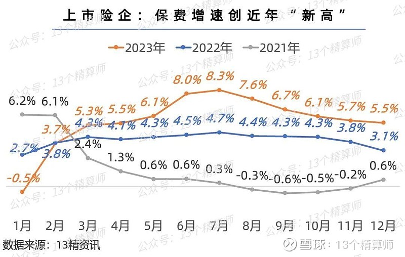 上市险企集体业绩大涨！前三季度国寿、人保、太保、新华净利润增超60%