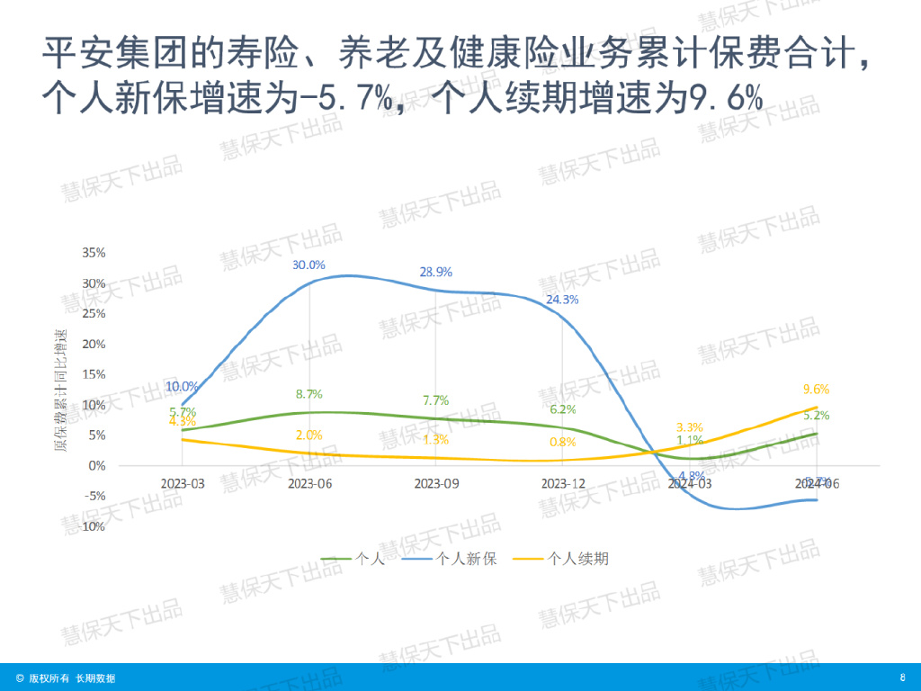 上市险企集体业绩大涨！前三季度国寿、人保、太保、新华净利润增超60%