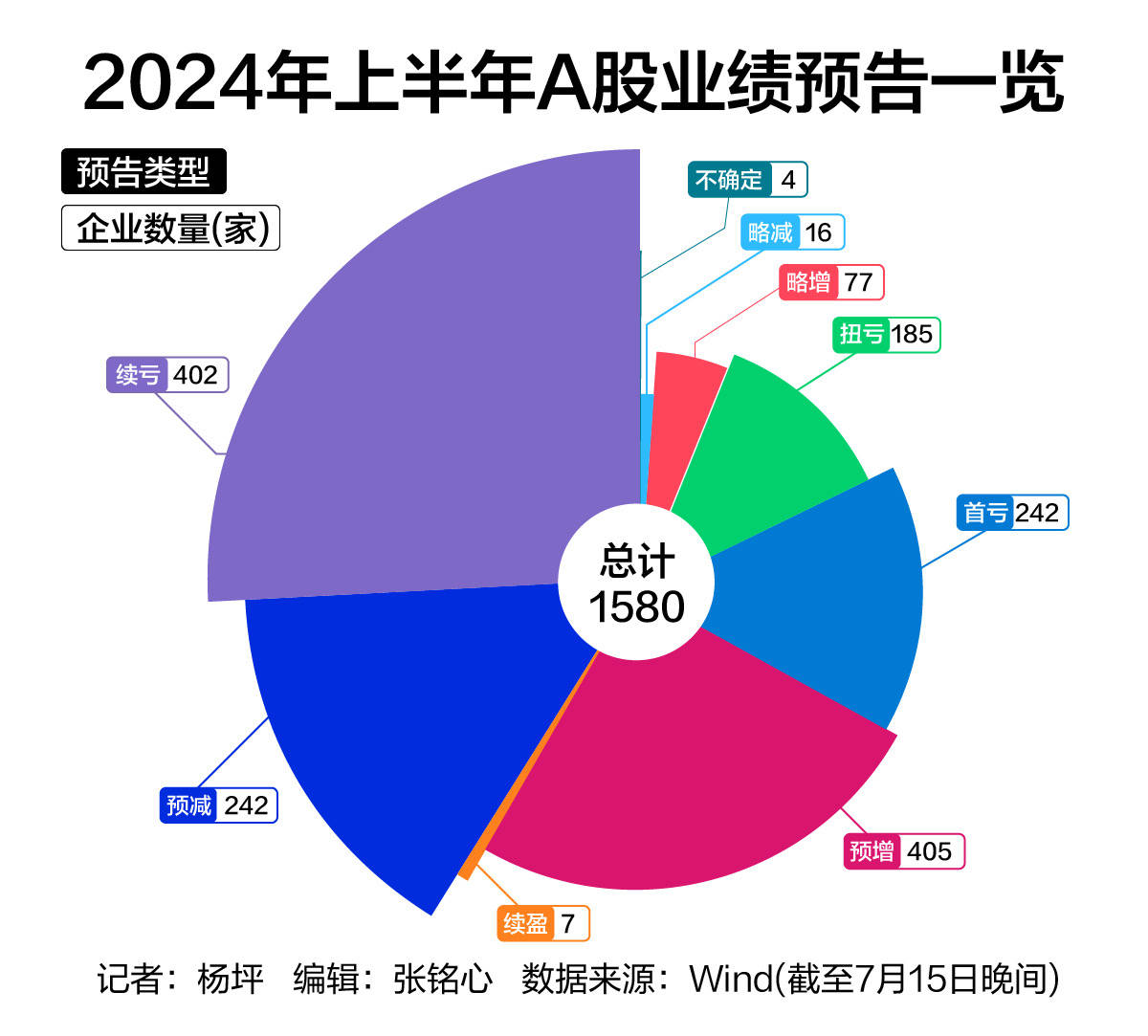 业绩预告出炉！这些个股前三季度业绩增幅超10倍