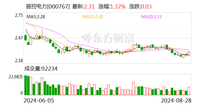 永泰能源披露总额2.8亿元的对外担保，被担保方为山西康伟集团有限公司