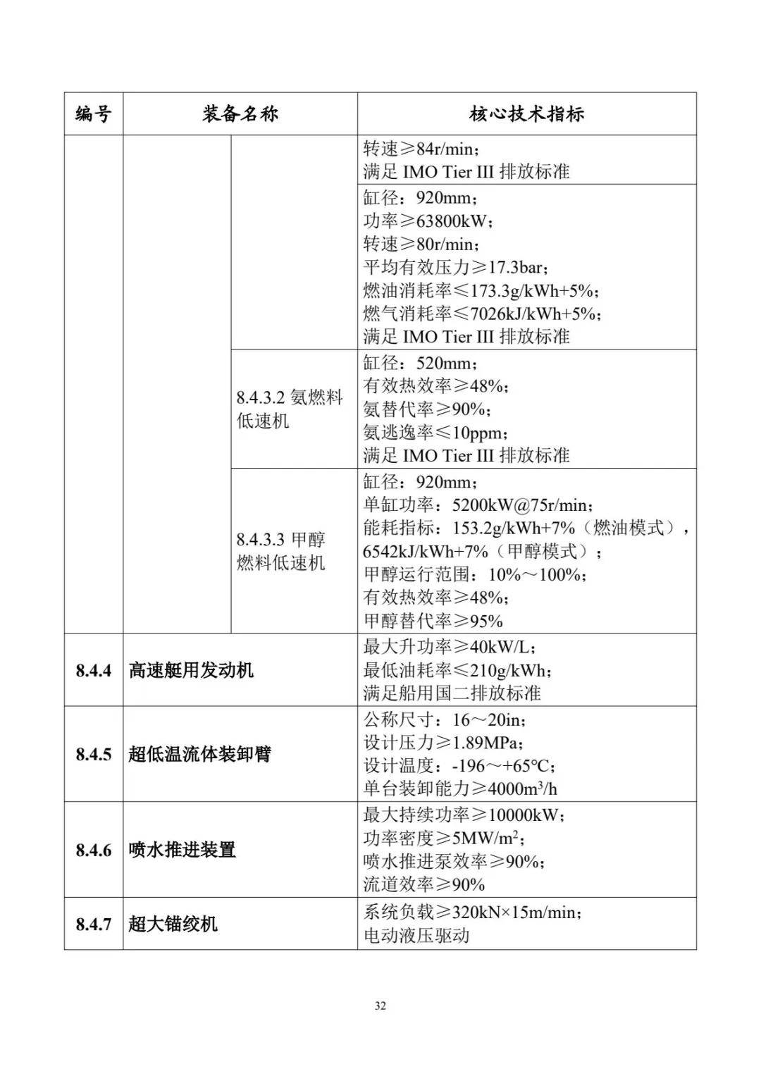 工信部：预计全年环保装备制造业的总产值近1万亿元