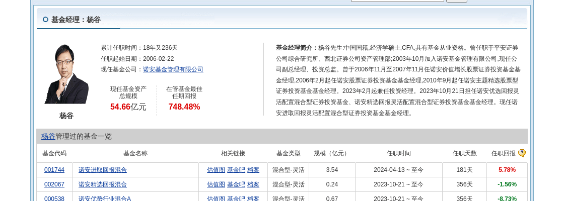 177只基金10月23日净值增长超3%，最高回报5.61%