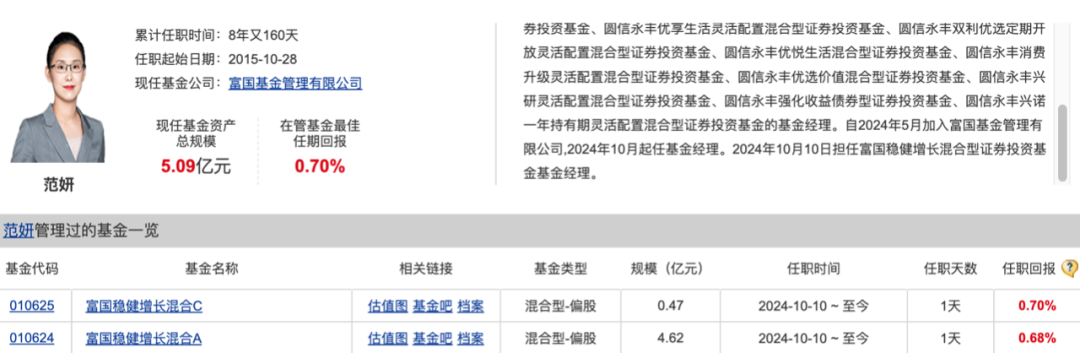 177只基金10月23日净值增长超3%，最高回报5.61%