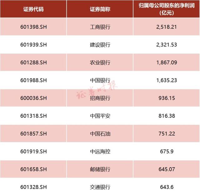 今日201家公司公布三季报 22家业绩增幅翻倍