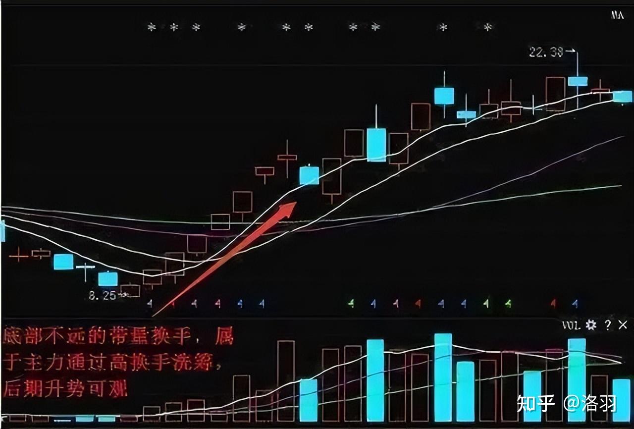 大牛股，出现了牛散的身影！