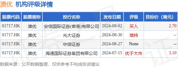 中金：上调泡泡玛特目标价至82港元