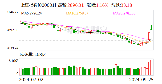 同享科技股价创新高，融资客抢先加仓