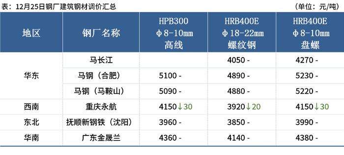 2024年10月25日今日广州盘螺价格最新行情消息