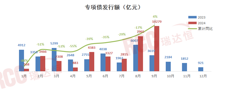 银行“补血”提速，“二永债”年内发行规模近1.5万亿元