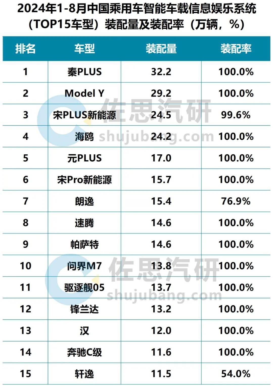 乘联会：11月1―17日乘用车市场零售同比增长30%