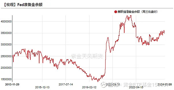 方正证券：金价回调不改中长期看多逻辑 关注黄金左侧布局机会