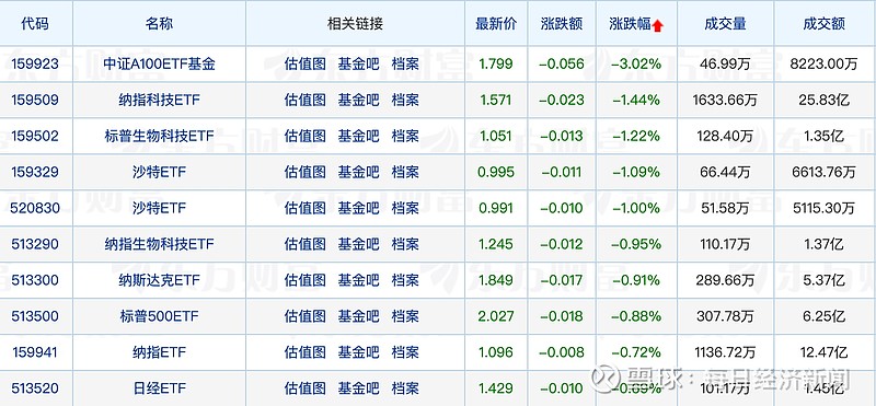 银河证券：国产光模块技术壁垒高 全球领先