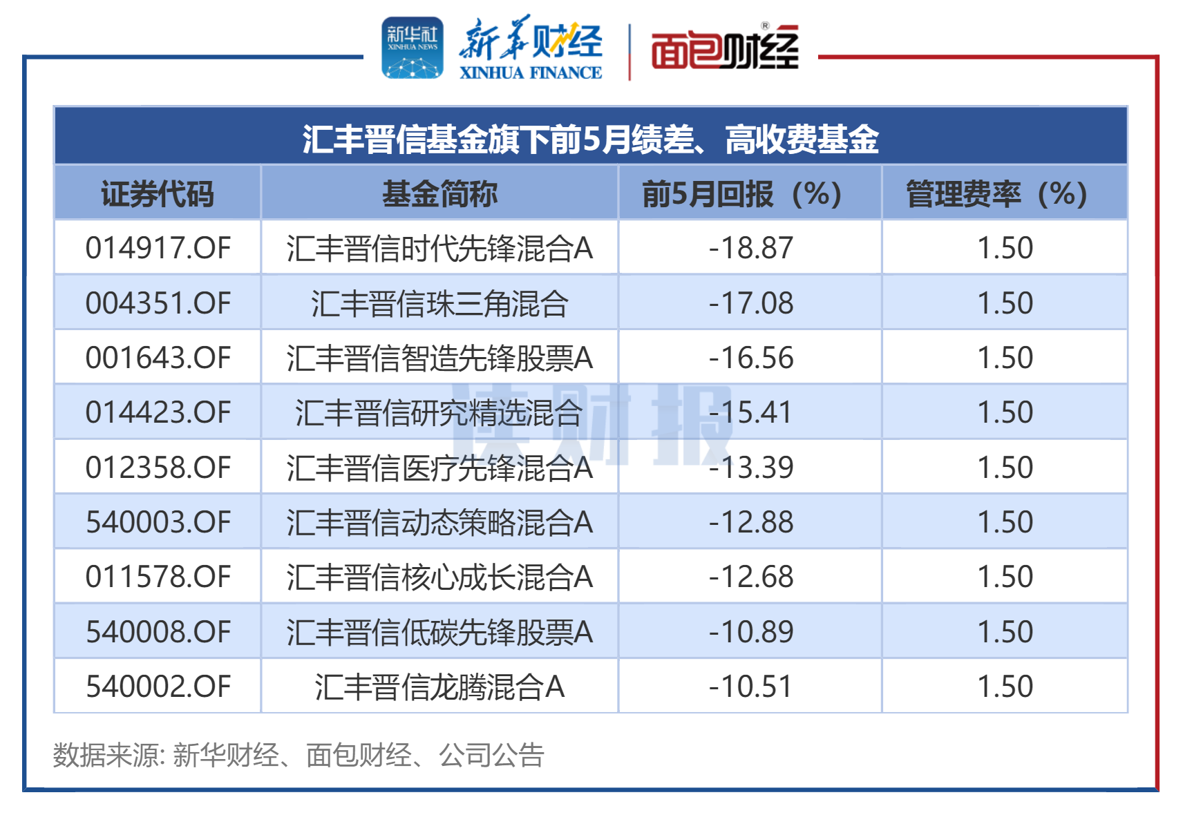 QDII基金重仓股涨不停 限售成就业绩第一