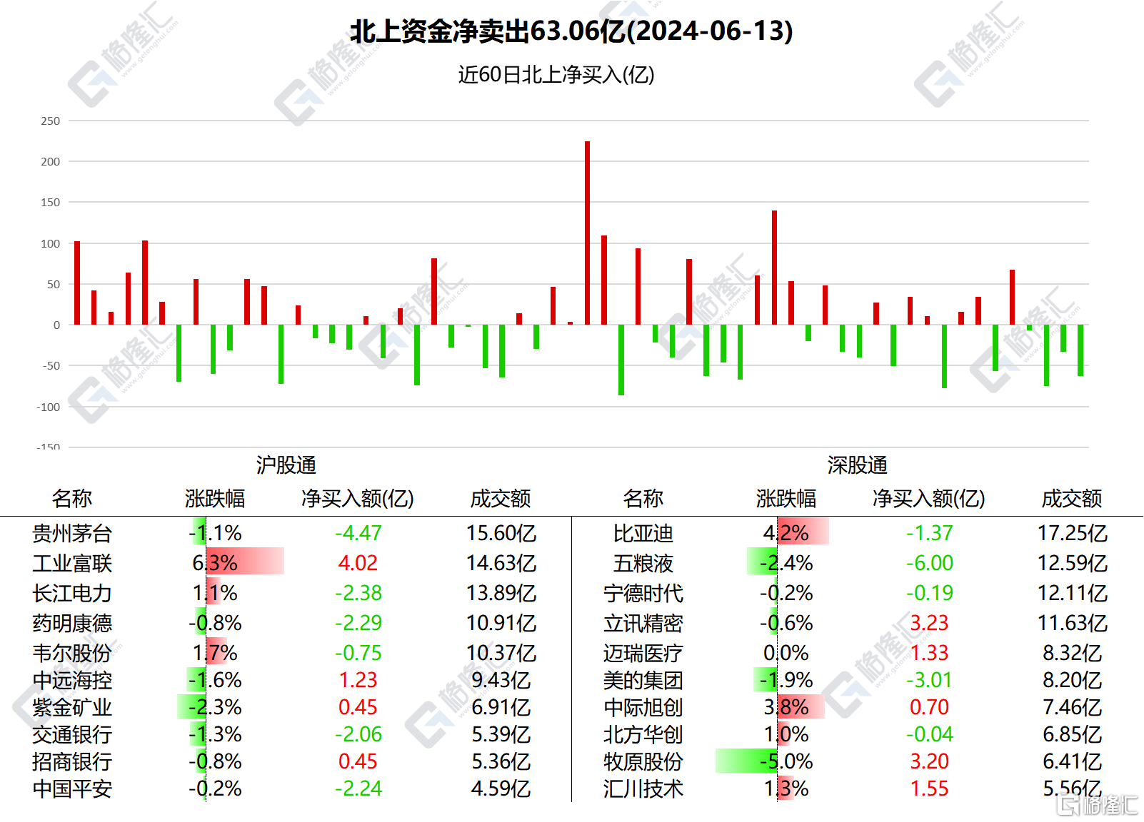 11月21日北向资金ETF成交额26.79亿元