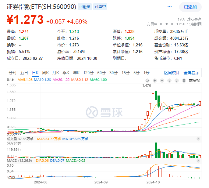 金科环境涨停 6只科创板股涨超5%