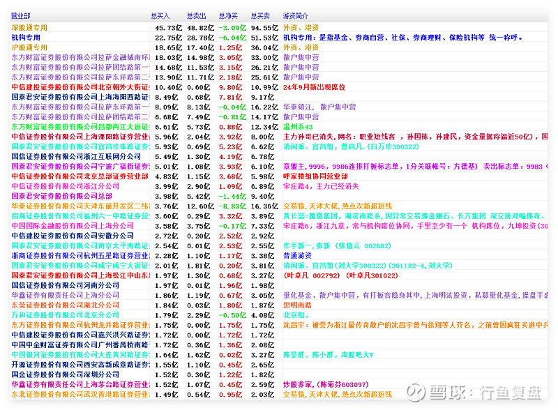 金科环境涨停 6只科创板股涨超5%