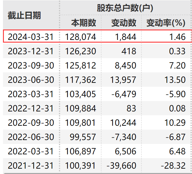 金科环境涨停 6只科创板股涨超5%