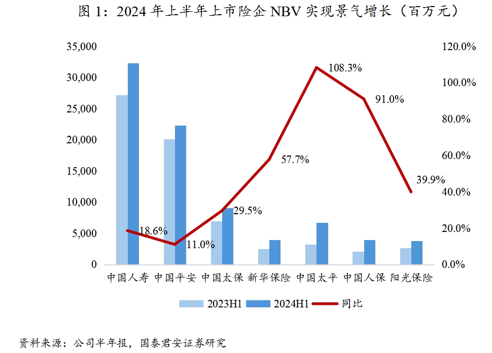 非银金融行业今日净流入资金3.42亿元，东方财富等6股净流入资金超5000万元